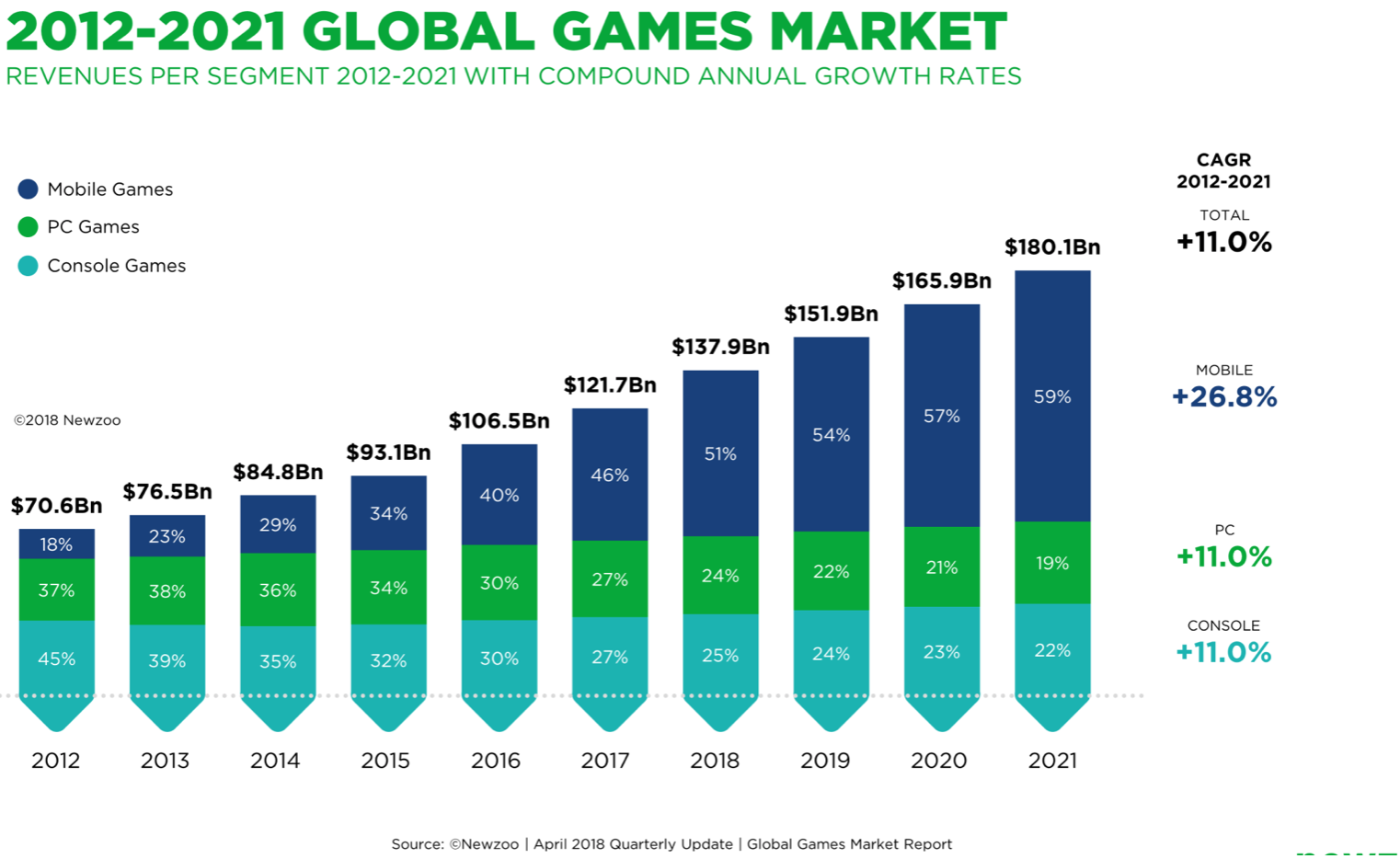 Market gaming